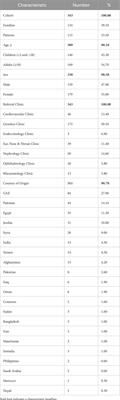 Profiling genetic variants in cardiovascular disease genes among a Heterogeneous cohort of Mendelian conditions patients and electronic health records